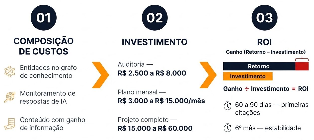Quanto custa uma agência de GEO: guia de preços e modelos de contratação 1 Quadro detalhado de entregáveis inclusos no orçamento de uma agência de GEO para marcas modernas.